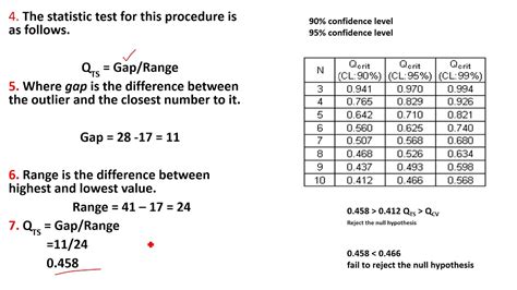 how to q test|q test values.